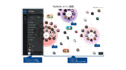 NTT Com、リモートワークにおけるコミュニケーション不足を解消するオンラインワークスペース「NeWork」を提供開始