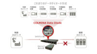 富士通、産業用制御システムへのサイバー攻撃を物理的に遮断するネットワーク機器「COLMINA Data Diode」を販売開始