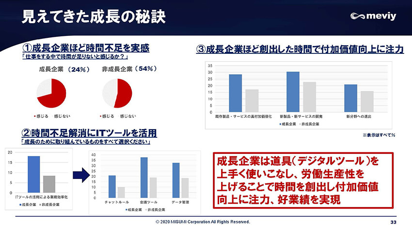 ミスミのmeviy、中小製造業への支援策発表、7月中旬から新生meviyがスタート