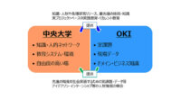 OKIと中央大学、AIの社会実装とAI人財の育成に向けて「AI・データサイエンス社会実装ラボ」を設立