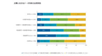 IDC、2020年の企業におけるデータ分析の活用状況は前年比7.0ポイント増加と発表
