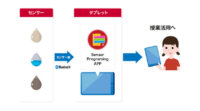 ドコモ、小学生向けプログラミング教材「センサープログラミングPIoT」の提供開始