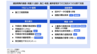 日立ソリューションズ、建設業の働き方改革と生産性向上を支援する「建設業向けソリューション」を提供開始