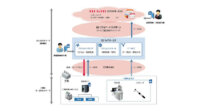 IoT人気記事ランキング｜IIJが設備稼動情報を可視化・分析するIoTシステムを構築など[8/3-8/10]