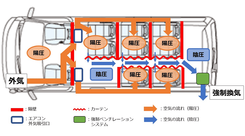 パーソナルベンチレーションキットのイメージ