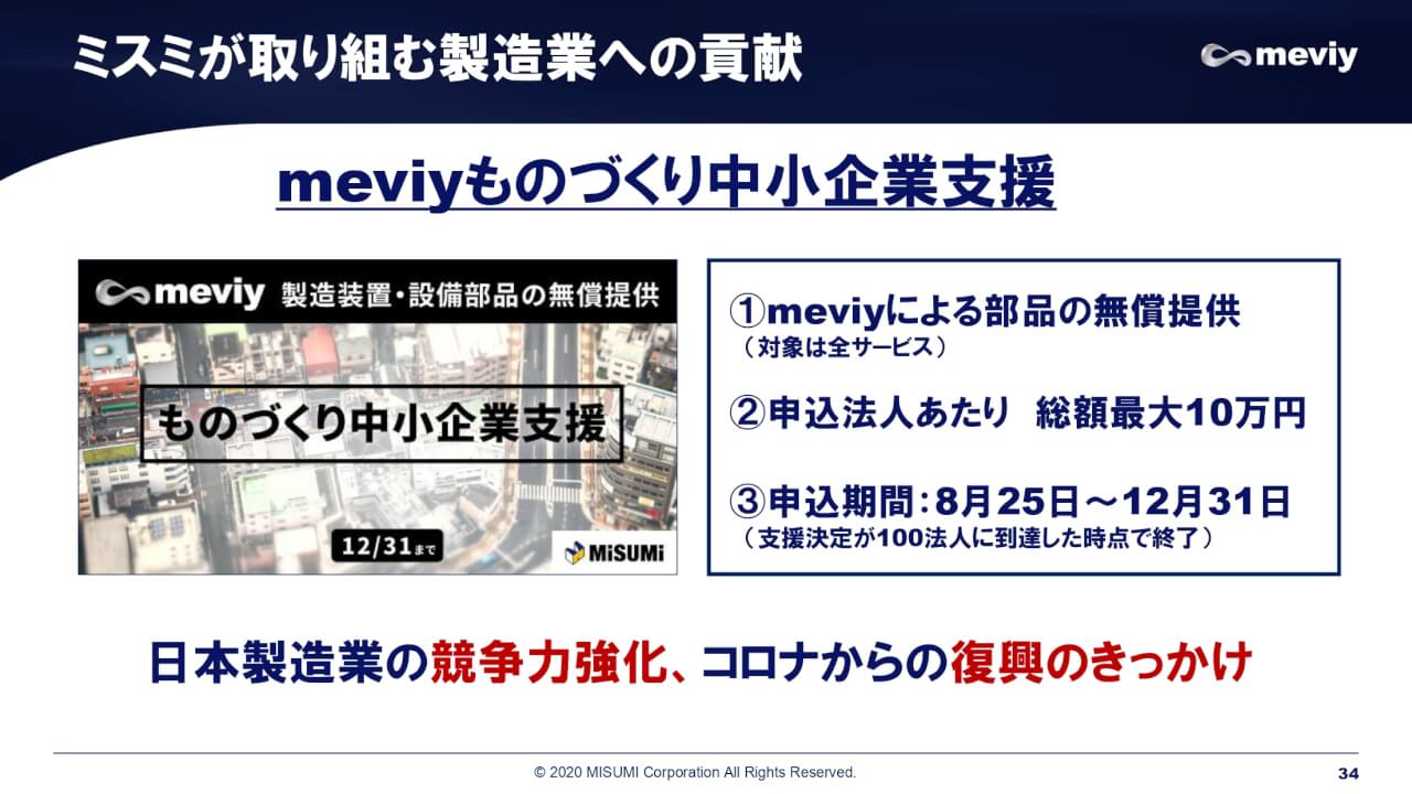 ミスミ、中小製造業への支援策発表、7月中旬から新生meviyがスタート