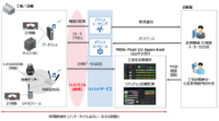 IIJ、産業機械や工場設備をIoT化する「IIJ産業IoTセキュアリモートマネジメント」を提供開始