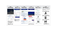 ANAとLINKTIVITY、検索から予約・決済までシームレスに提供するMaaSの構築に向けて協業