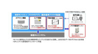 日立、現場でのデジタル化機能を強化したモバイルシステムプラットフォーム「快作モバイル＋ Ver.3」を販売開始