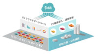 DeNA、クラウド技術とマッチングにより企業のEV導入を支援する「企業向けEV導入ソリューション」を発表