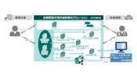 中外製薬とNTTデータ、AI技術を活用した治験関連文書の作成効率化ソリューションの実証実験を完了