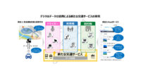 第一交通産業とNTT西日本、デジタルデータの活用による新たな交通サービスの実現に向けて実証事業を実施