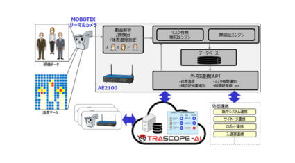 OKI・コニカミノルタ・丸紅、通行者の体表温度測定・マスク有無自動検知・顔認証を行うソリューションの試行運用を開始