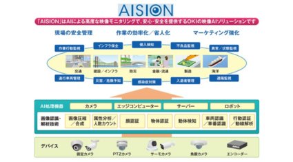 OKI、AIによる映像モニタリングで安心・安全に寄与する映像AIソリューション「AISION」を販売開始