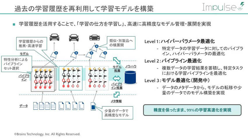 製造業のAIは運用フェーズへ、ユーザーが使いこなせる異常検知ソリューション「Impulse V2」の新機能　―ブレインズテクノロジー 榎並氏、中澤氏インタビュー