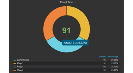 Pie Chart Panelイメージ