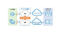 NTTPC、IoT機器に組み込むモバイル通信で複数の通信キャリアを利用できるマルチキャリアSIMのトライアルサービスを提供開始