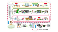 ドコモと茨城日産、AI乗合タクシーとカーシェアリングの実証実験を茨城県大子町で実施