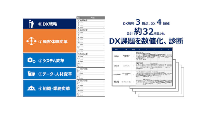 電通、企業のDX課題を抽出し課題解決を支援するサービス「Dentsu Digital Transformation診断」を提供開始