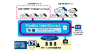 NTT Com、インターコネクトサービス「Flexible InterConnect」とSAPのマネージドクラウドサービス「SAP HANA Enterprise Cloud」が接続開始