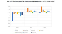 IDC、2020年の国内ICT市場の支出額は前年比4.3%減となるが2021年には1.2%増で回復すると予測