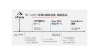 i Smart Technologies、製造ライン遠隔モニタリングサービス「iXacs」の新製品体系を発表