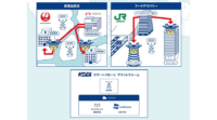 KDDI・JAL・JR東日本など、「東京都におけるドローン物流プラットフォーム社会実装プロジェクト」の実証を開始