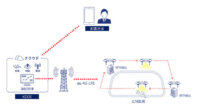 KDDI、モバイル通信によるドローン目視外飛行を利用者自身で運用可能とする「KDDIスマートドローン お客さま運用メニュー」を提供開始