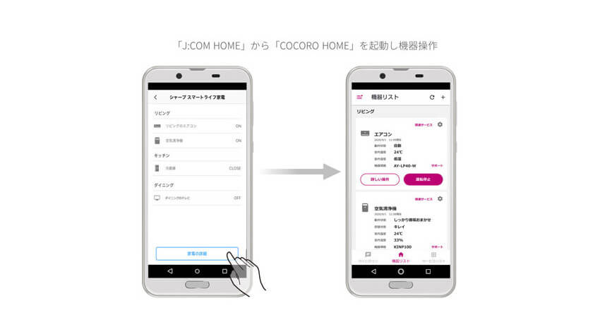 AIoTクラウドとJ:COMが連携、AIoTプラットフォームを活用してAIoT家電の利用データを提供開始
