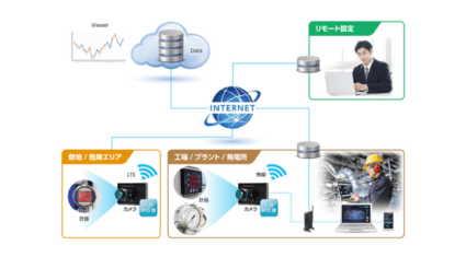 JVCケンウッド、岩崎通信機との協業によりエッジAIカメラとメーター自動読取ソフトウェアの連携ソリューションの提供を開始