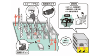 KDDIと中部電力、変電所における現場業務の効率化とレジリエンスの強化に向けて5Gを活用した共同検証を開始