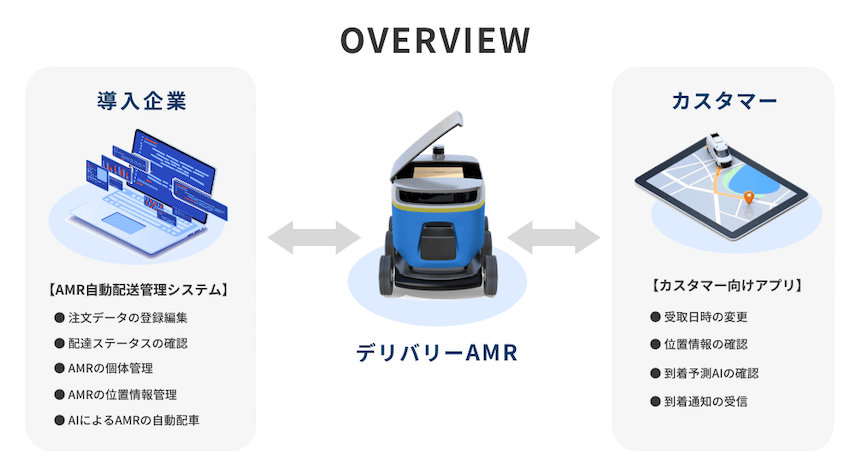 MagicalMove、自動走行ロボットと連携可能な配送管理サービス「Scalle」を提供開始