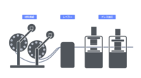 プレス工場でのIoTを活用した生産性改善