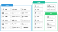 ELYZA、自然言語処理領域における日本語AIエンジン「ELYZA Brain」を開発