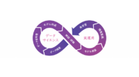 マクニカ、AIの技術検証から運用開始までを実現する「Re:Alize.macnica.ai」を提供開始