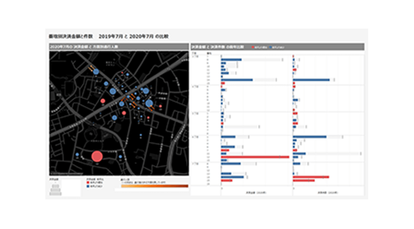 NEC、六本木商店街で混雑状況や消費行動を分析・可視化する実証実験を開始