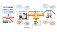 小田急電鉄とセコム、「BOCCO」を活用したコミュニケーションサービスの実証実験を開始