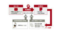 富士通と三菱食品、売買に関わる照合業務を効率化するAIを共同開発
