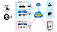 住友ゴムと新出光他3社、タイヤ空気圧管理ソリューションサービスの実証実験を開始