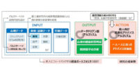 富士通と東京大学、ニューノーマル時代の遠隔産業保健を支えるシステムの実現に向けて共同研究を開始