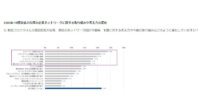 IDC、コロナ禍で「ワイヤレスファースト」を実践している企業は61.7%と発表