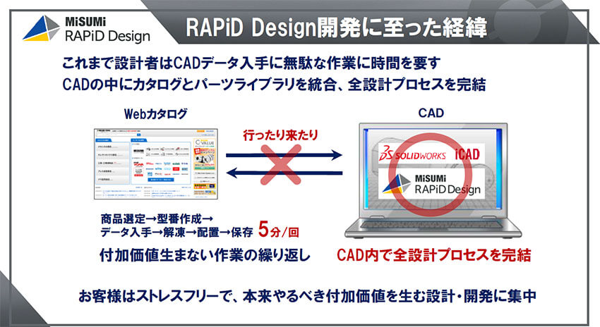 CAD内で全設計プロセスが完結、他メーカー部品のワンストップ提供も実現した「RAPiD Design」の最新版　―ミスミFA企業体社長（※） 中川理恵氏インタビュー