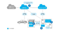 DNP、スマートフォンで自動車の施錠・解錠を行うデジタルキープラットフォームを提供開始