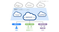 NECソリューションイノベータ、健康データの一元管理と活用で健康経営をサポートする「NEC 健康管理支援サービス」を提供開始