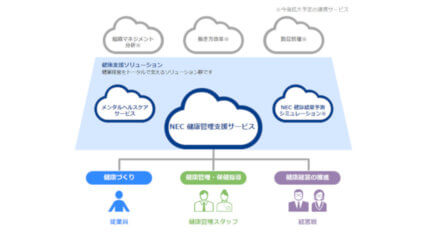 NECソリューションイノベータ、健康データの一元管理と活用で健康経営をサポートする「NEC 健康管理支援サービス」を提供開始