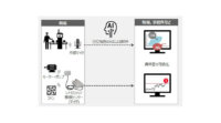 日立、AIや電源制御技術を活用して音響データから異常音を検知するソリューションを販売開始