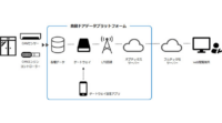オプテックス、自動ドアの利用状況を遠隔モニタリングする自動ドアデータプラットフォームを提供開始