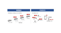 ソニー、IoT向け通信サービス「ELTRES IoTネットワークサービス」において1分間隔でデータ送信可能な新プランを提供開始