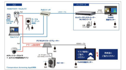 パナソニックとコニカミノルタ、感染症の拡大防止対策を支援する映像監視システムを開発