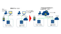 NTT Com、マルチクラウド・ハイブリッドクラウド環境におけるオペレーション品質の向上を実現する「X Managed Platform」の実証実験を開始